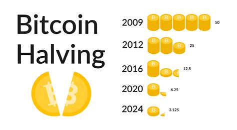 btc halving